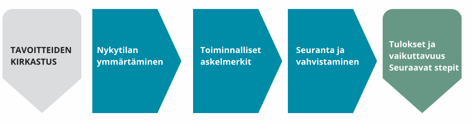 Näyttökuva 2026-02-01 kello 12.49.18 Näyttökuva 2026-02-01 kello 12.49.18